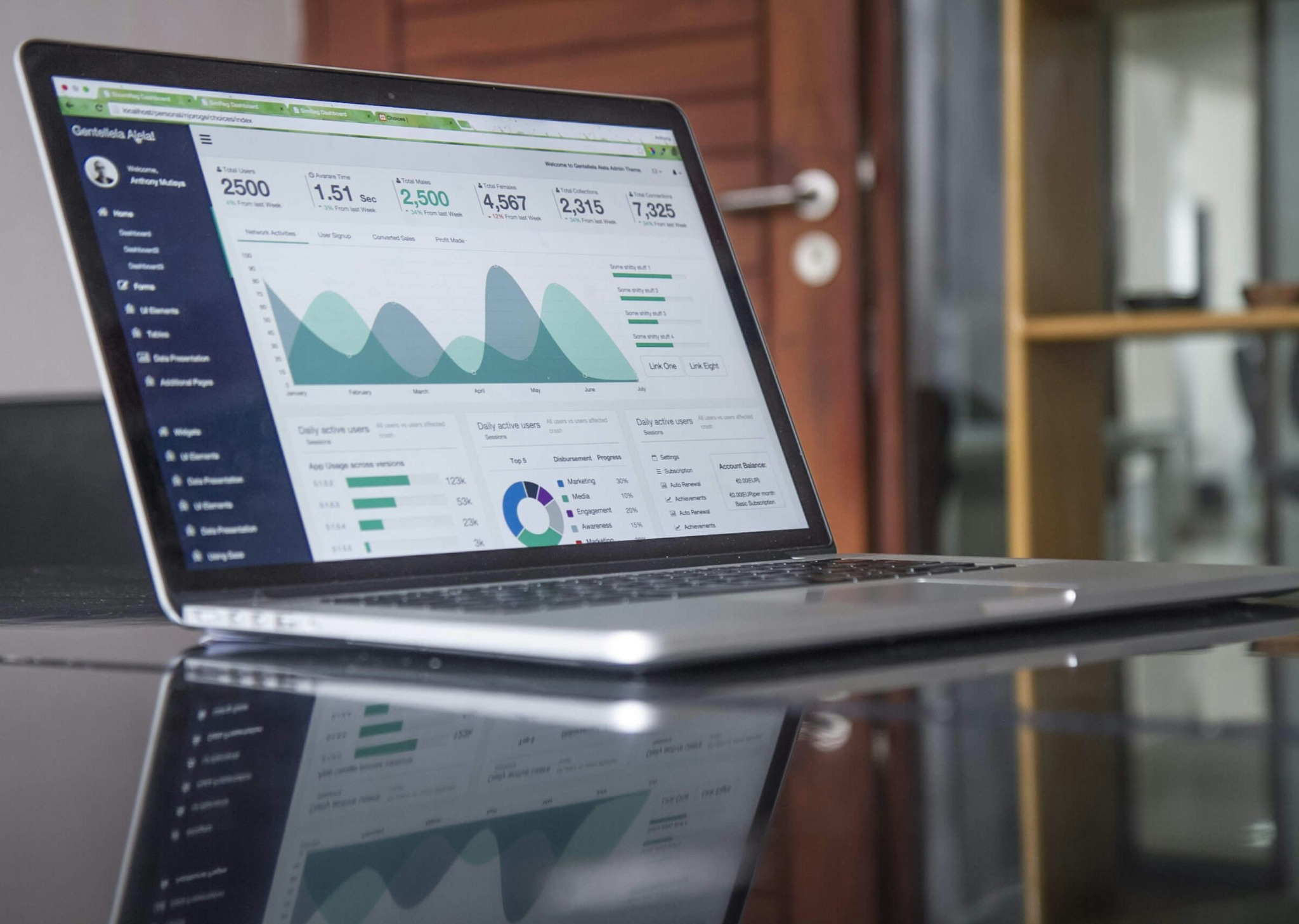 Business performance dashboard
